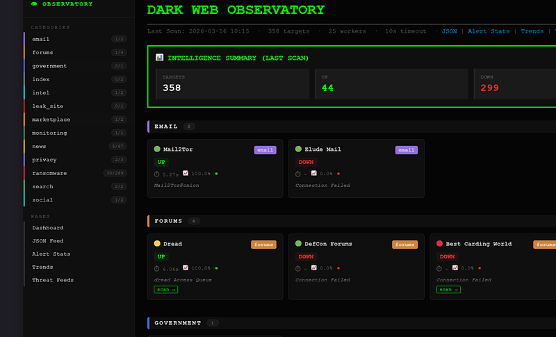 Building a Self-Hosted Dark Web Monitoring Portal Part 2 — The Darkweb Observatory