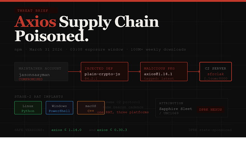 The Axios npm Supply Chain Attack: A Complete Breakdown