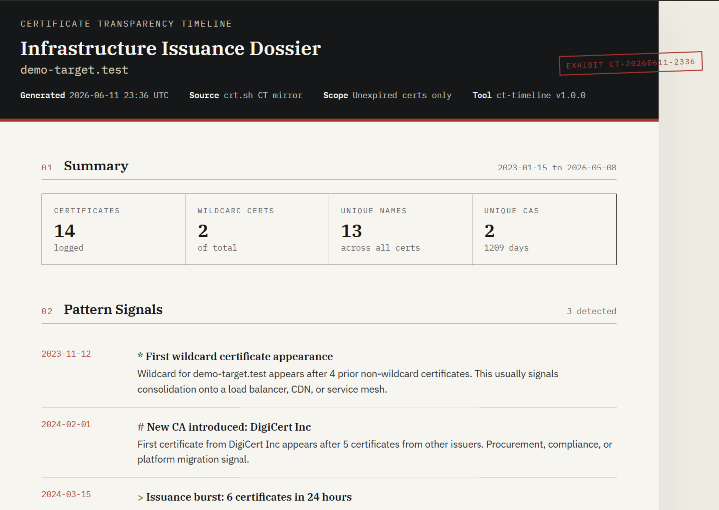 Certificate Transparency as a Timeline Source: Reading CT Logs Like a Forensic Notebook