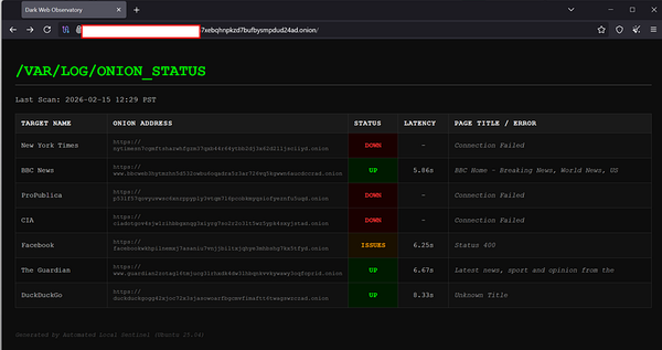 Building a Self-Hosted Dark Web Monitoring Portal in 30 minutes