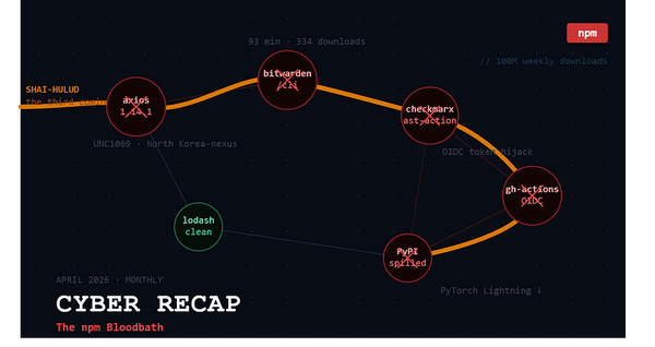 April 2026 Cyber Recap: The npm Bloodbath and other topics.