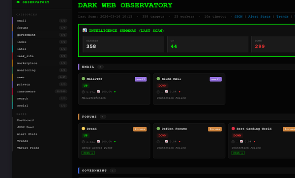 Building a Self-Hosted Dark Web Monitoring Portal Part 2 — The Darkweb Observatory